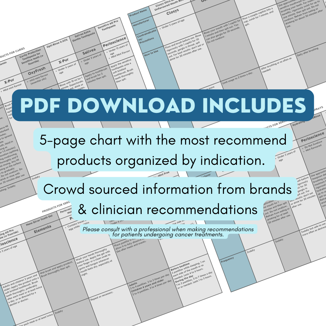 Oral Cancer Products Resource