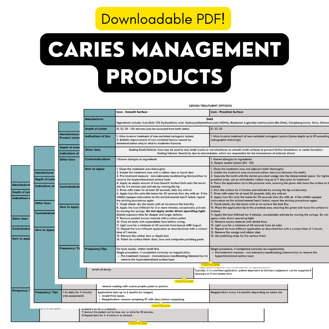 Caries Management Product Chart
